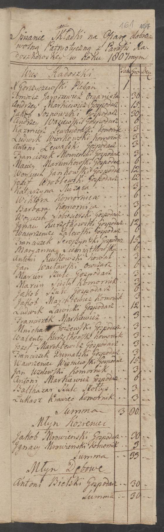 Spis składki z Radoszek, 1807, cała strona