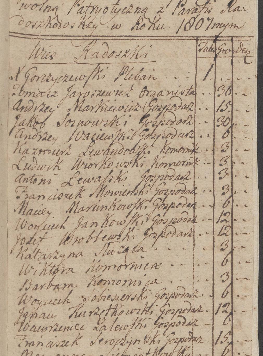 Spis składki patriotycznej z Radoszek, 1807, fragment